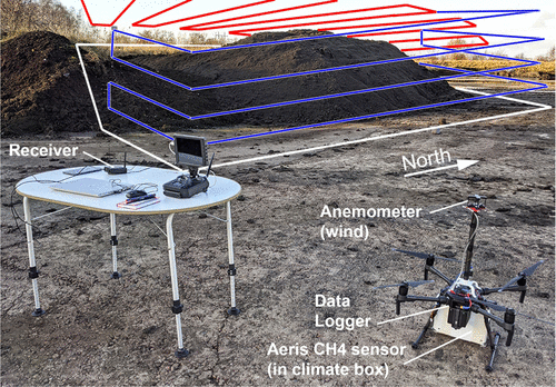 Schema representing the mapping of CH4 using a drone.